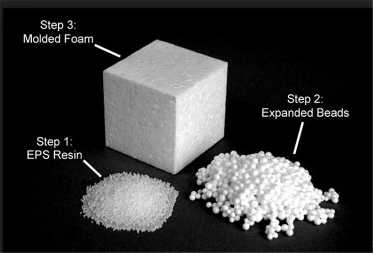 Raize additives optimize EPS production by ensuring smooth, lump-free flow.